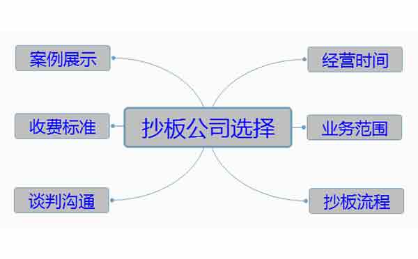 PCB抄板公司选择