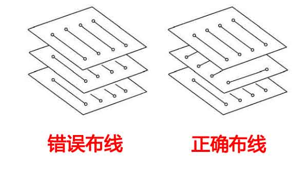 相邻层布线方式