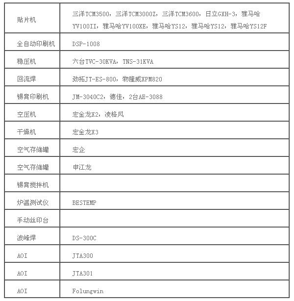 汉芯迪SMT加工机器