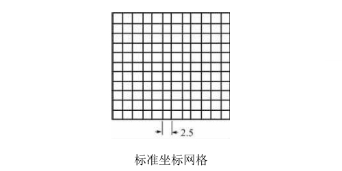 PCB布局焊盘规则网格