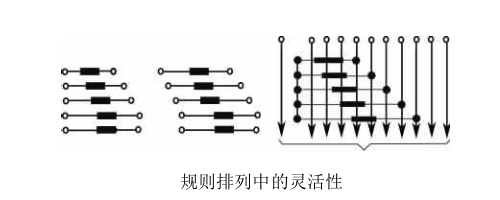 PCB焊盘布局