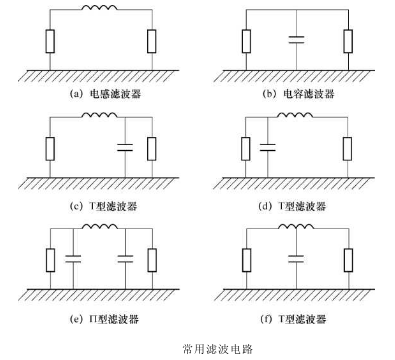 PCB滤波设计